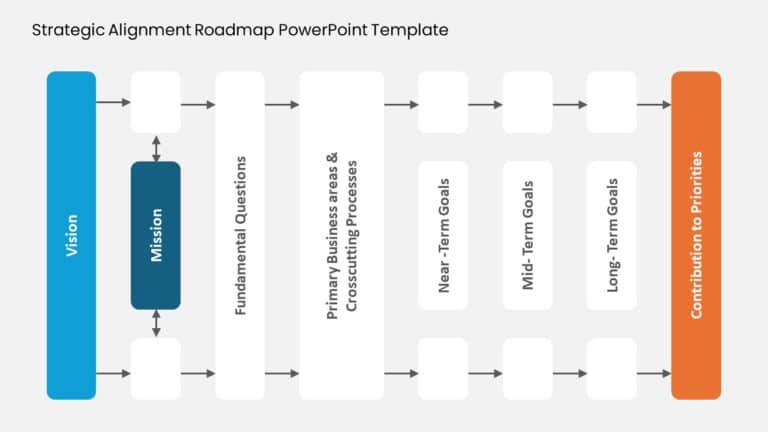 Strategic Alignment Roadmap PowerPoint Template & Google Slides Theme