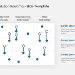 Technology Evolution Roadmap Slide Template & Google Slides Theme