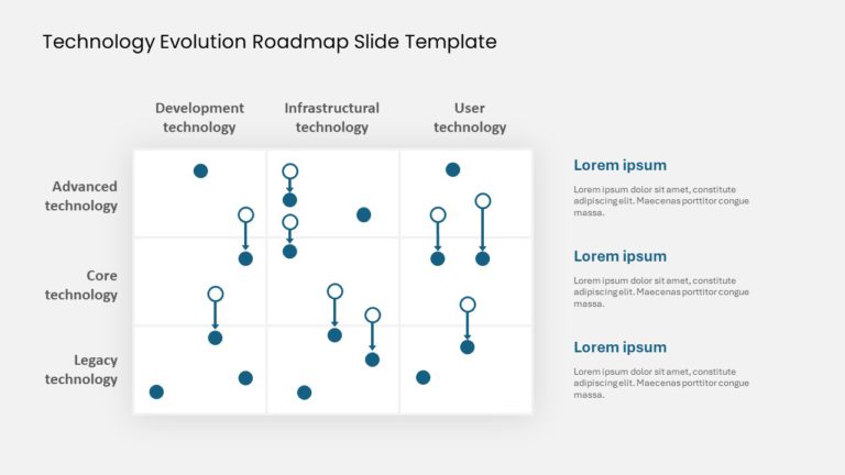 Technology Evolution Roadmap Slide Template & Google Slides Theme