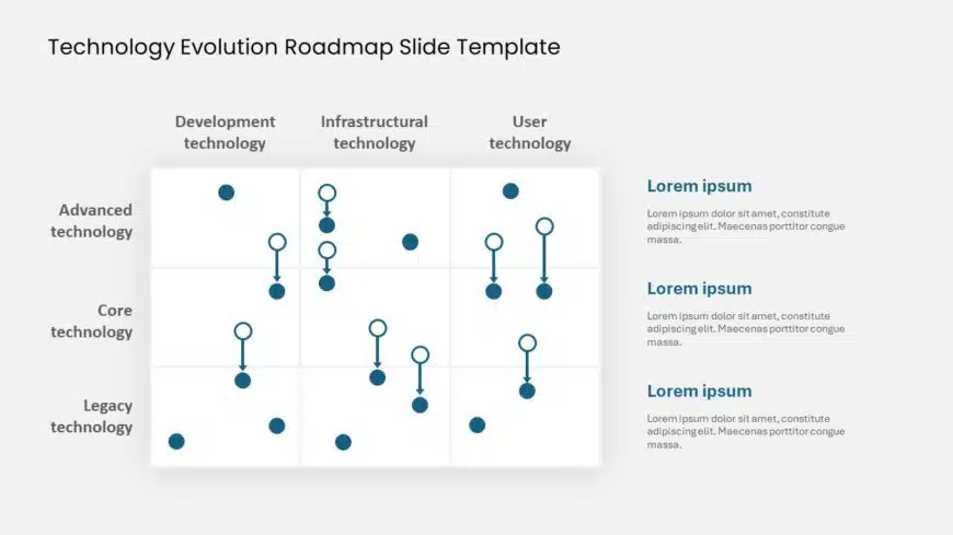 Technology Evolution Roadmap Slide Template