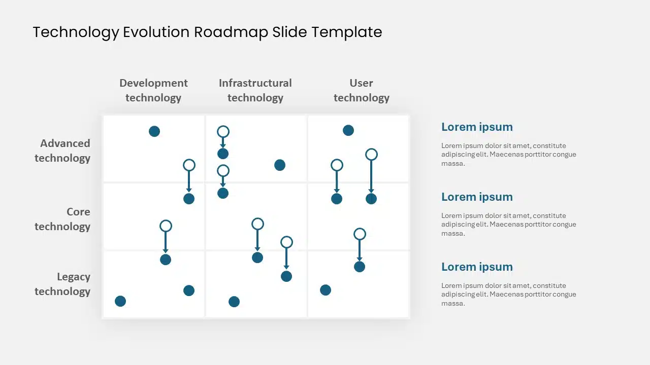 Technology Evolution Roadmap Slide Template & Google Slides Theme