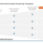 Time Based Performance Matrix Roadmap Template & Google Slides Theme