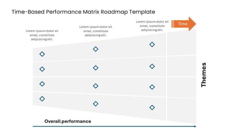 Time Based Performance Matrix Roadmap Template & Google Slides Theme