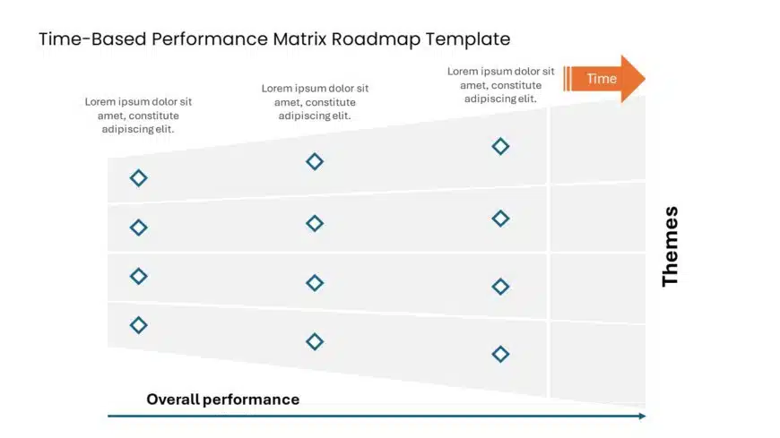 Time Based Performance Matrix Roadmap Template