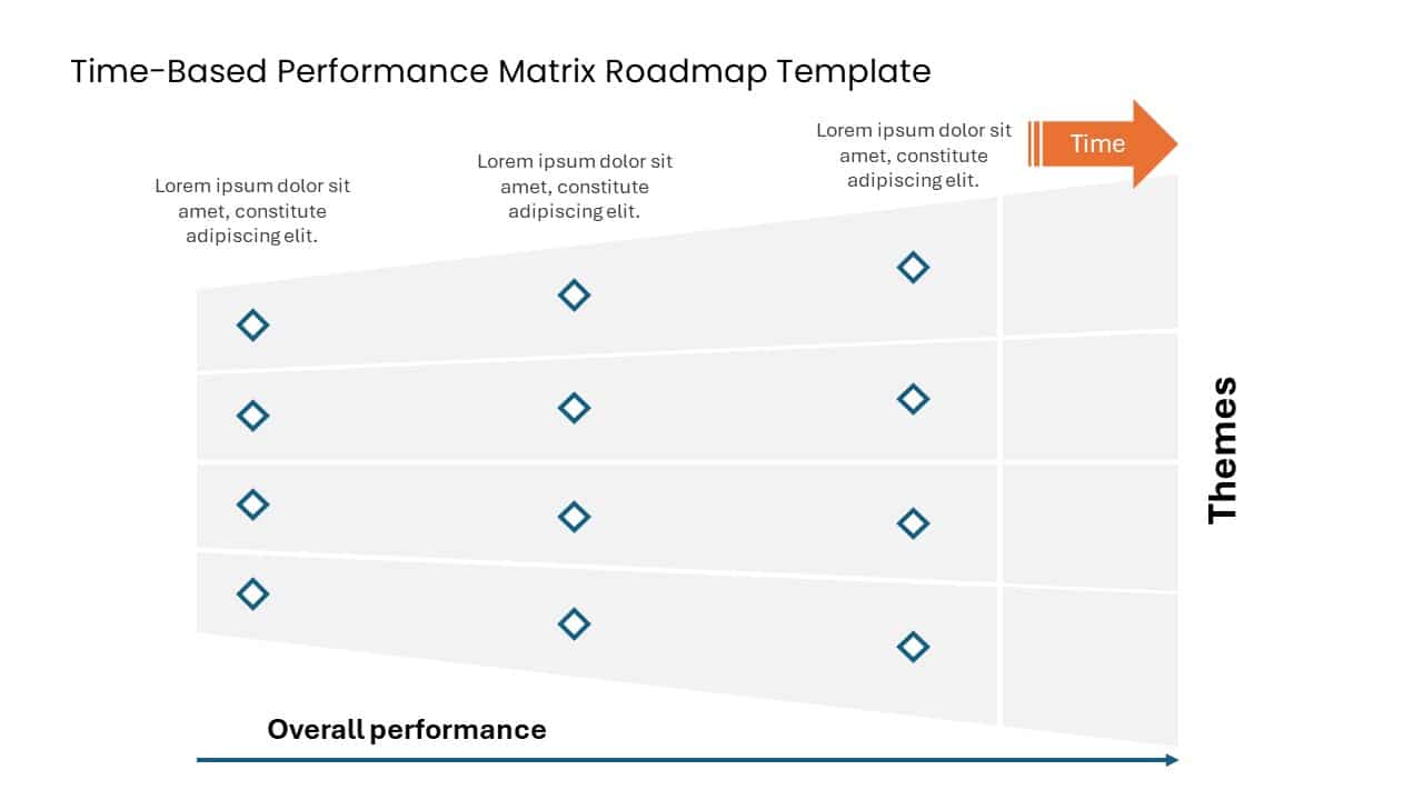 Time Based Performance Matrix Roadmap Template