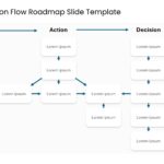 Action Decision Flow Roadmap Slide Template & Google Slides Theme