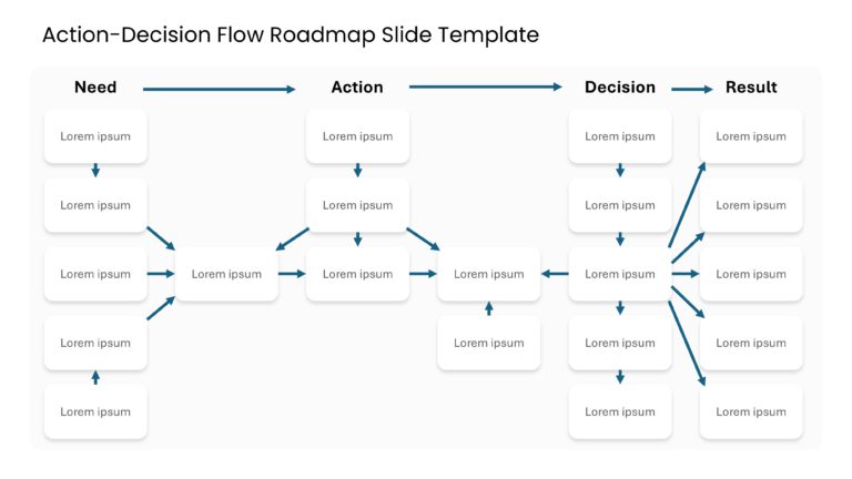 Action Decision Flow Roadmap Slide Template & Google Slides Theme