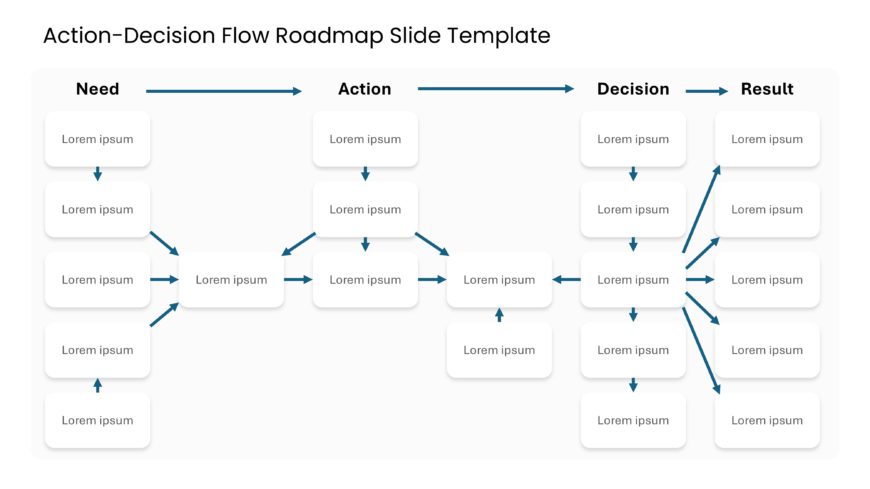 Action Decision Flow Roadmap Slide Template