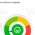 Animated Customer Satisfaction Infographic & Google Slides Theme