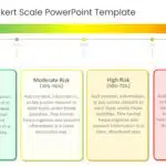 Animated Likert Scale PowerPoint Template & Google Slides Theme