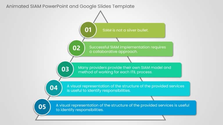 Animated SIAM PowerPoint And Google Slides Template Theme