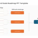 Challenges and Goals Roadmap PPT Template & Google Slides Theme