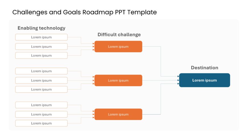 Challenges and Goals Roadmap PPT Template