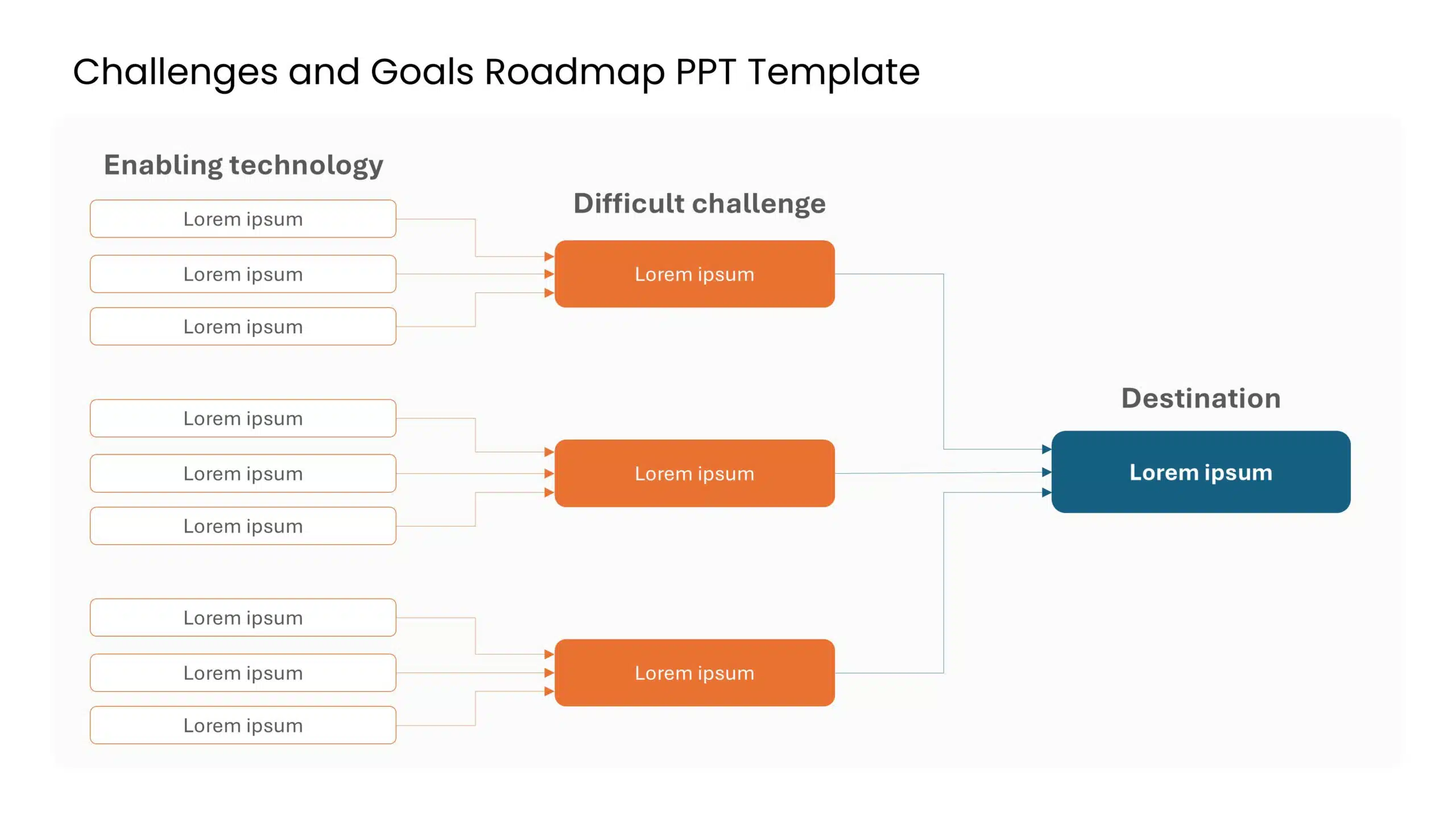 Challenges and Goals Roadmap PPT Template & Google Slides Theme