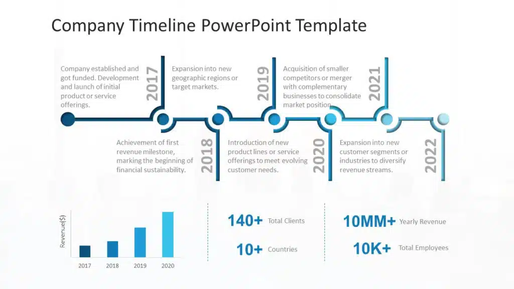 Company Timeline Template PowerPoint | Editable Corporate Timeline