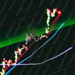 Green Red Blue Colored Lines Stock Market Chart Background Image & Google Slides Theme