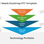 Hierarchical Needs Roadmap PPT Template & Google Slides Theme