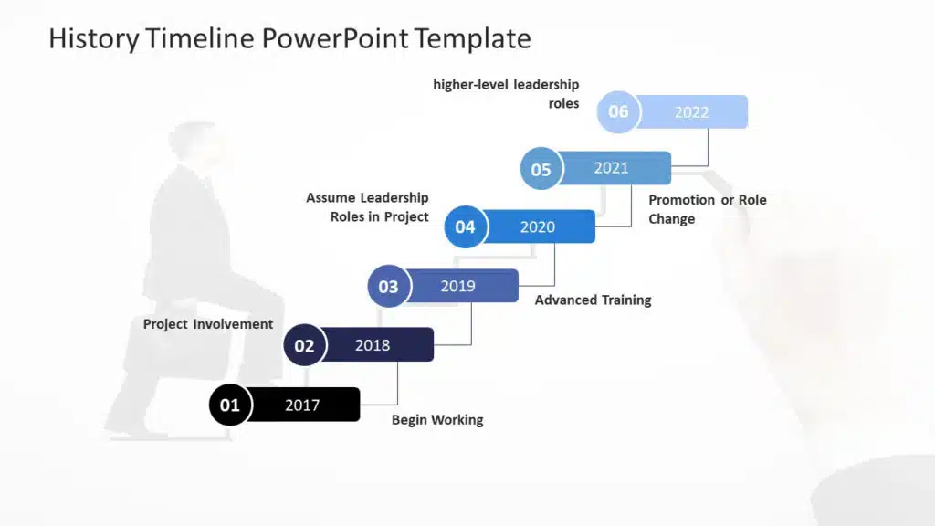 Timeline PowerPoint Template for PowerPoint and Google Slides. History Timeline Example