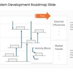 Integrated System Development Roadmap Slide & Google Slides Theme