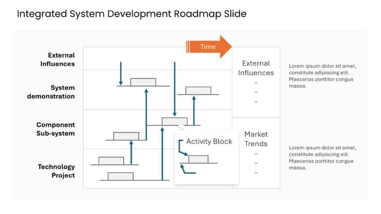 Integrated System Development Roadmap Slide & Google Slides Theme