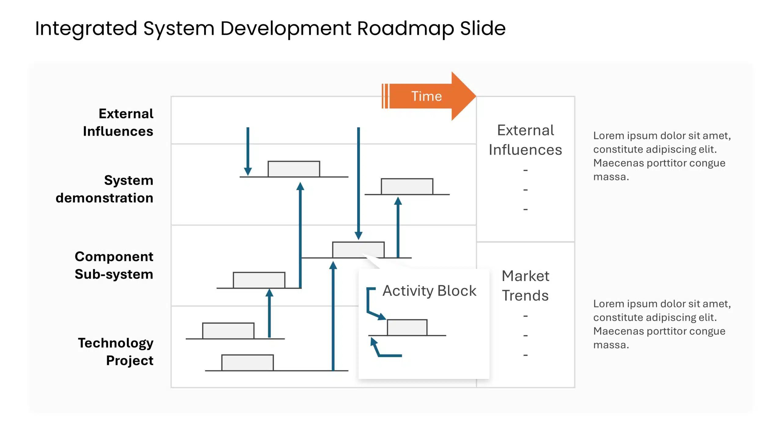 Integrated System Development Roadmap Slide & Google Slides Theme