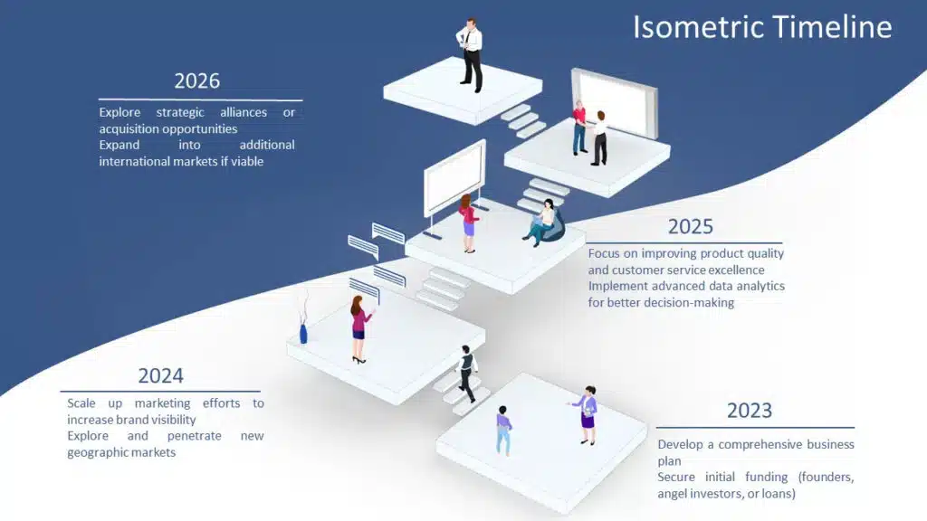 Timeline Isometric Template Example for PowerPoint and Google Slides