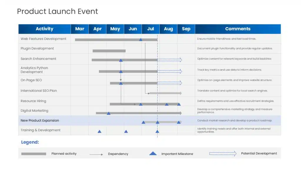 Project Plan Timeline Slides Template Example