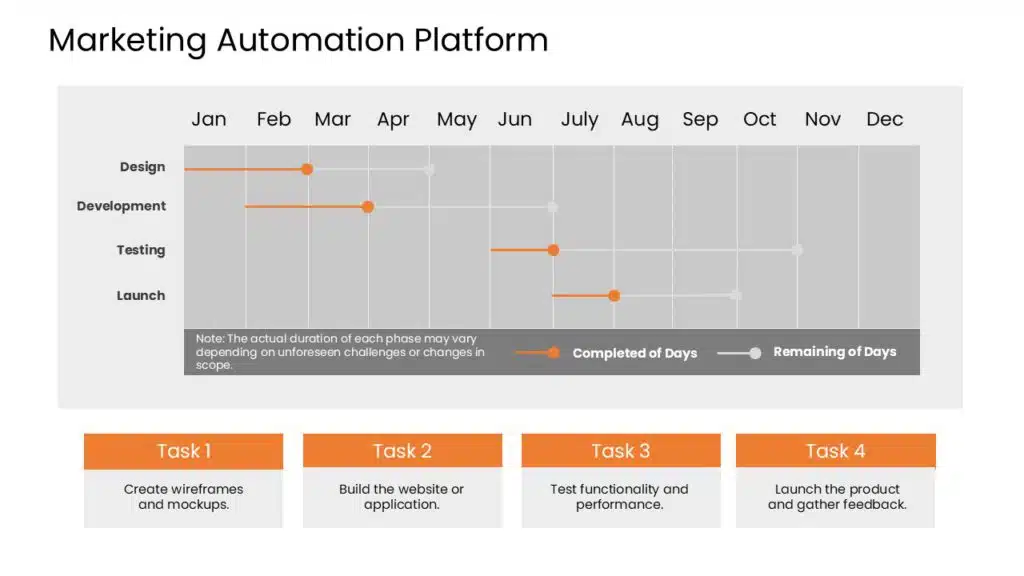 Project Work Plan Gantt Chart PowerPoint Template Example