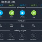 Monthly Startup Roadmap Slide & Google Slides Theme