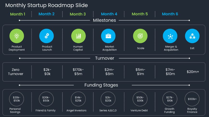 Monthly Startup Roadmap Slide