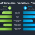 Animated Product Comparison Slide & Google Slides Theme