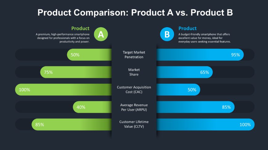 Animated Product Comparison Slide