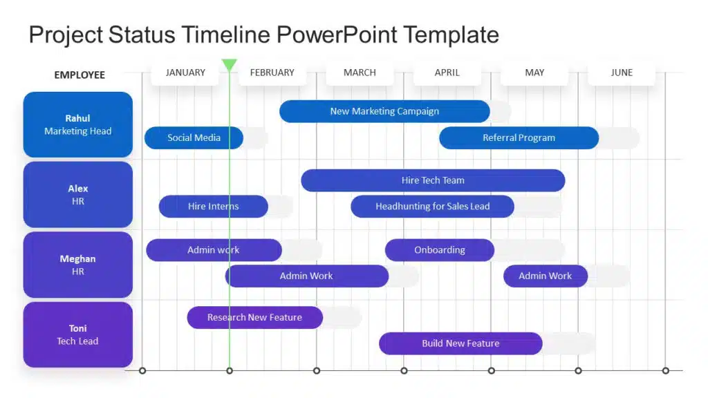 Work Status Timeline Template for MS PowerPoint & Google Slides