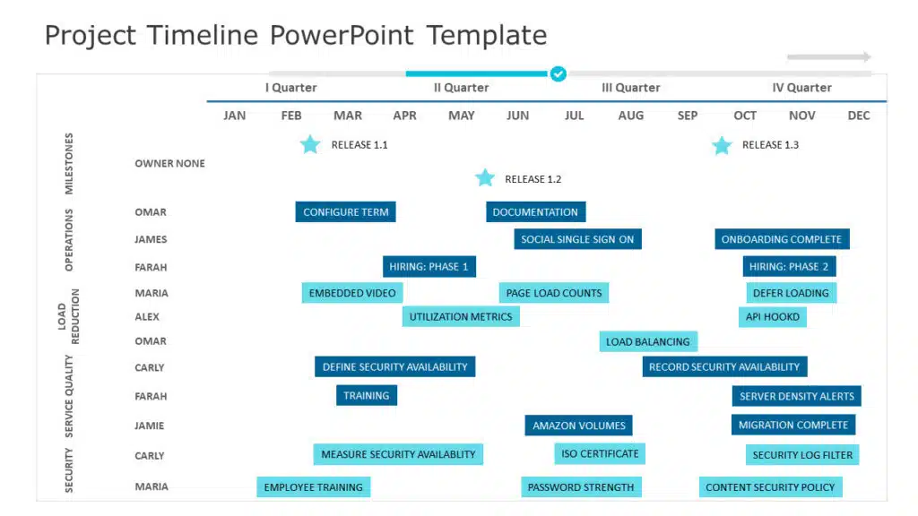 IT Roadmap 01 PowerPoint Template, IT Timeline Example