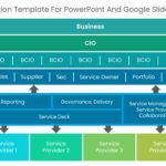 SIAM Presentation Template For PowerPoint And Google Slides Theme