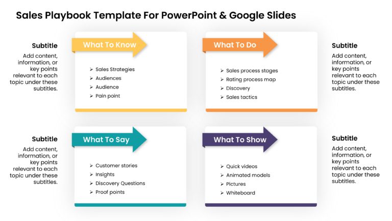 Sales Playbook Template For PowerPoint & Google Slides Theme