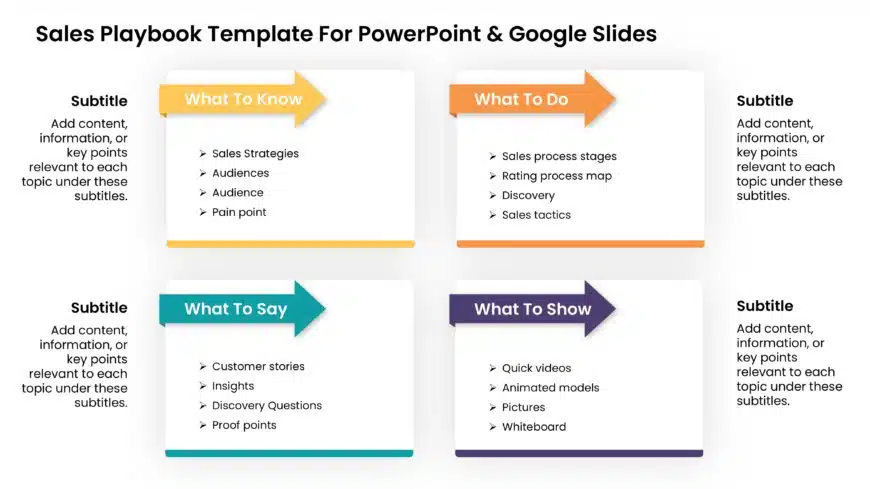 Sales Playbook Template For PowerPoint & Google Slides