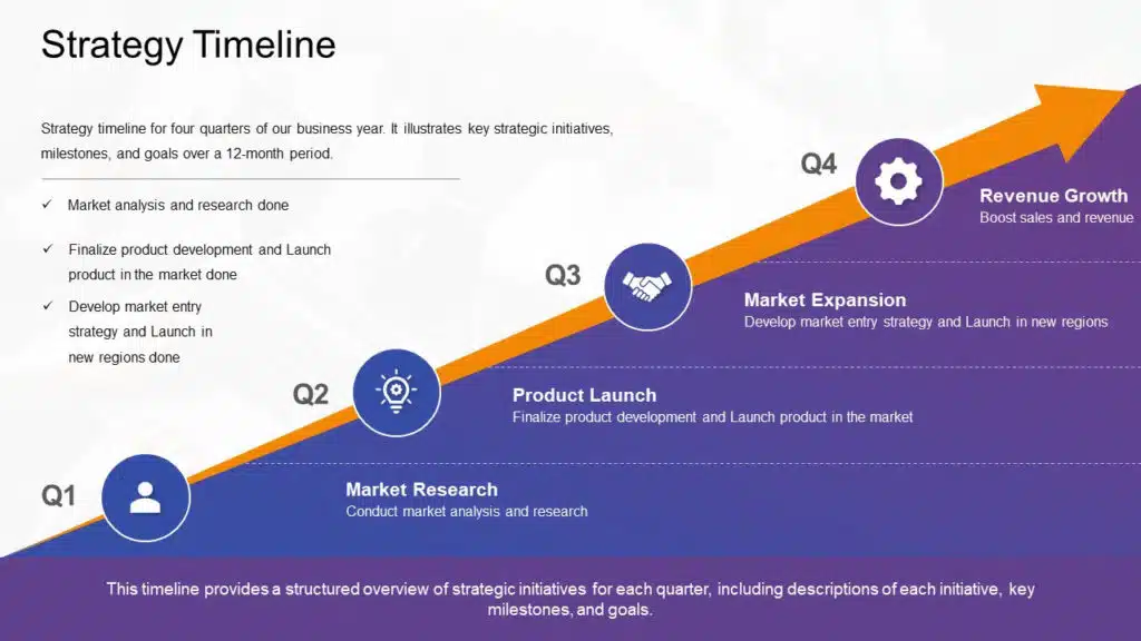 Strategy Roadmap PowerPoint & Google Slides Template Example