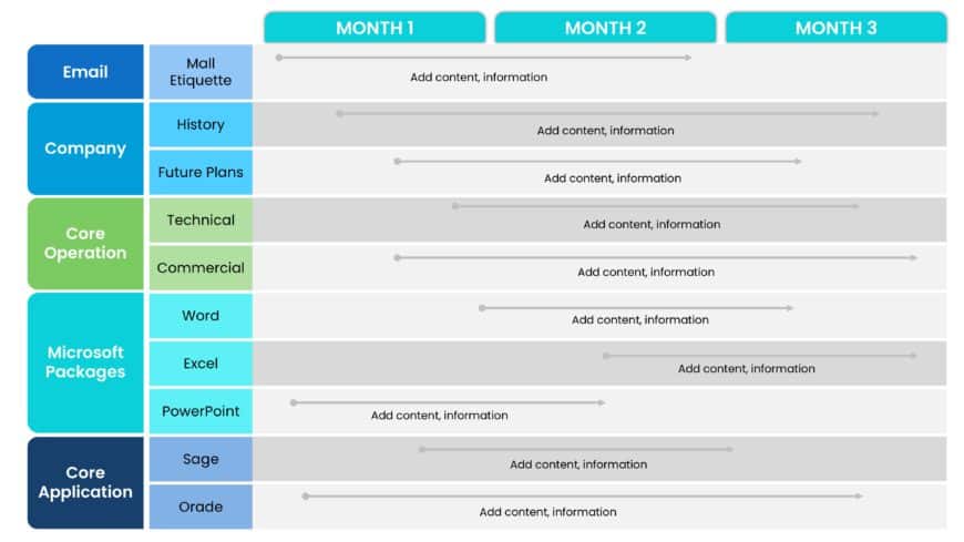 Training Roadmap PowerPoint Slide