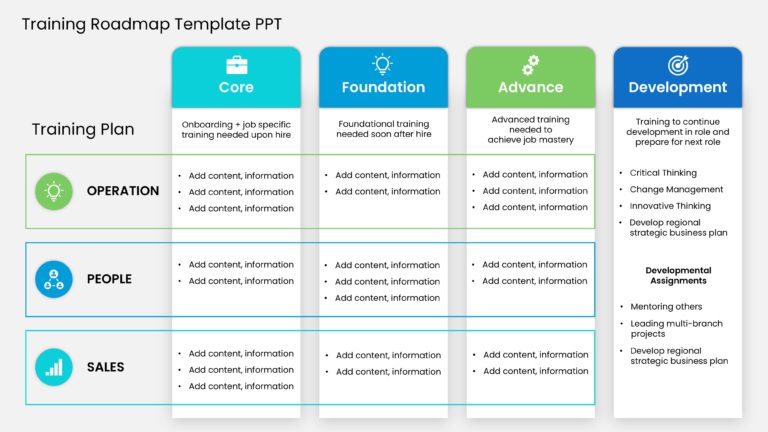 Training Roadmap Template PPT & Google Slides Theme