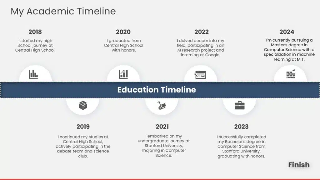 Education Timeline Template for MS PowerPoint and Google Slides