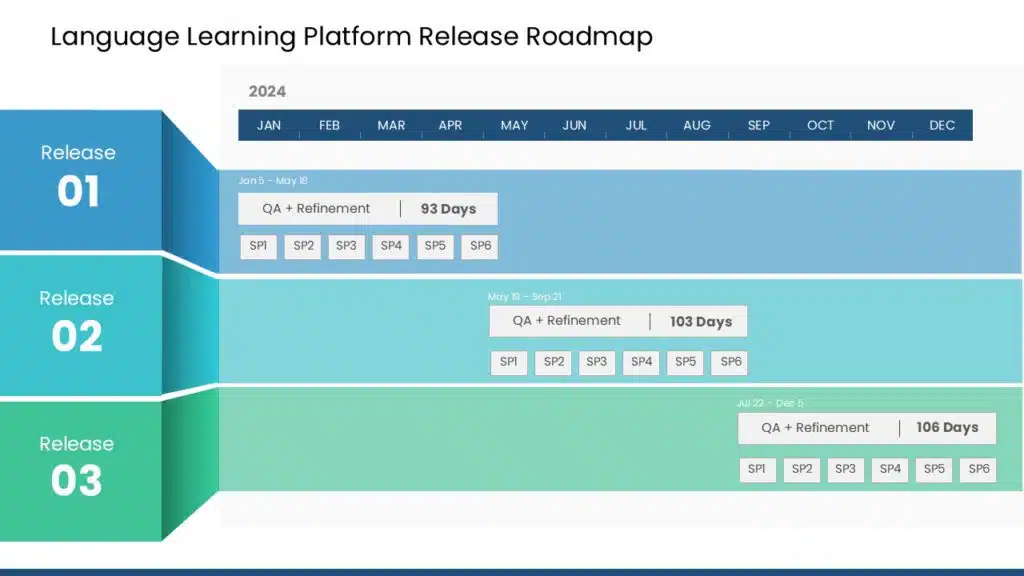 Agile Product Roadmap Example