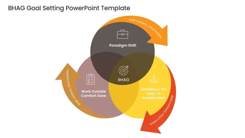 BHAG Goal Setting PowerPoint Template