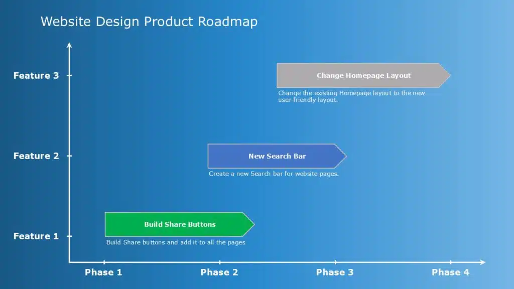 Feature-oriented Product Roadmap Example