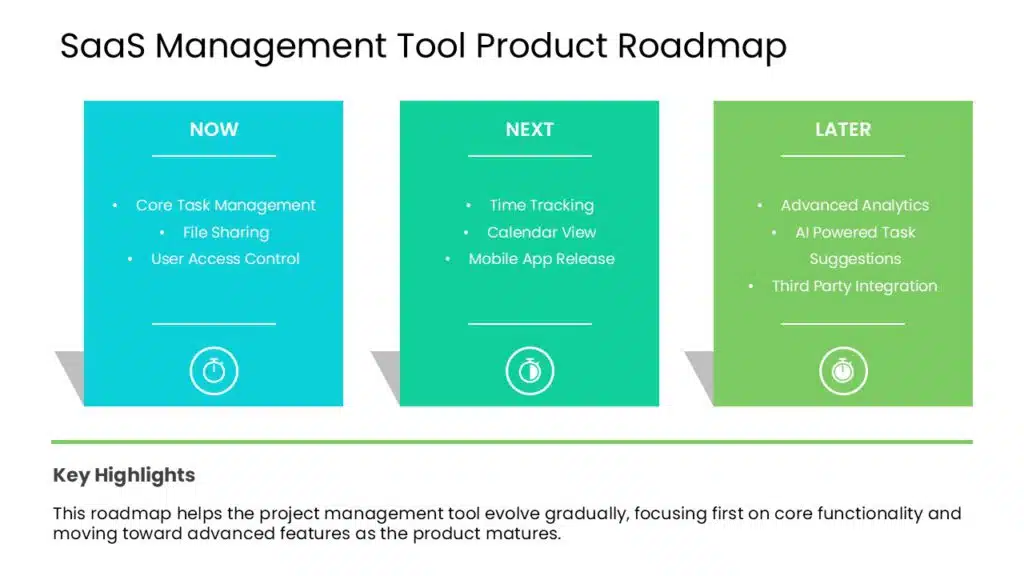 Now-next-later Product Roadmap Example