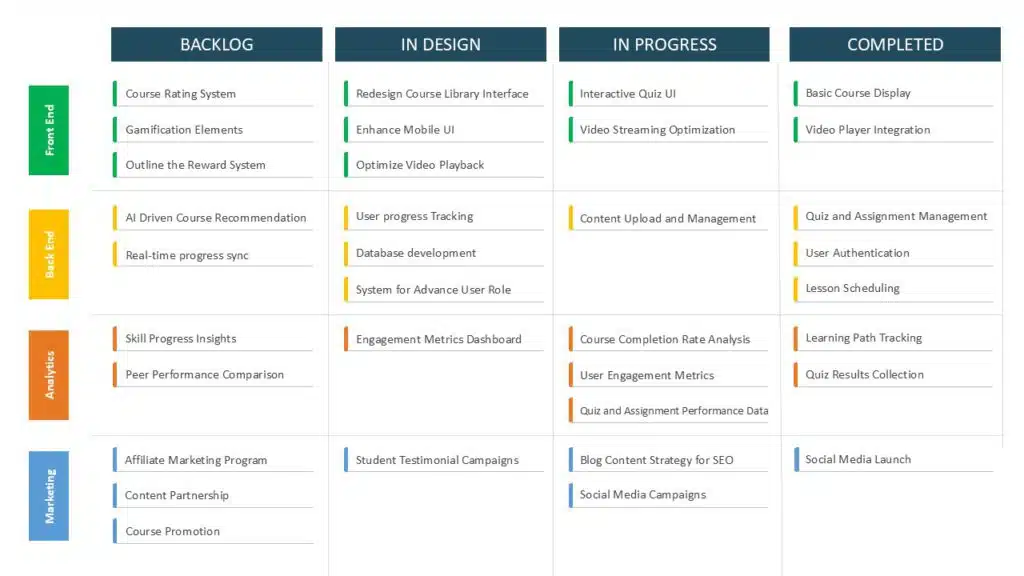 What is a Product Roadmap? A Comprehensive Guide With Examples