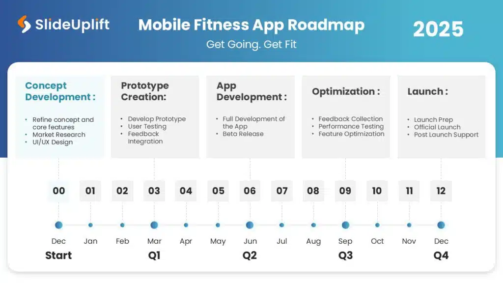 Timeline-based Product Roadmap Example