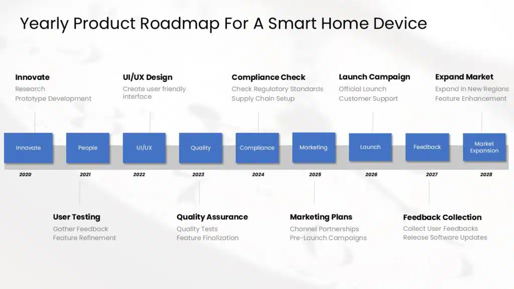 Yearly-Based Product Roadmap Example