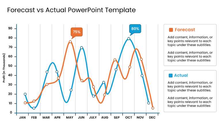 Actual vs Forecast PowerPoint Template