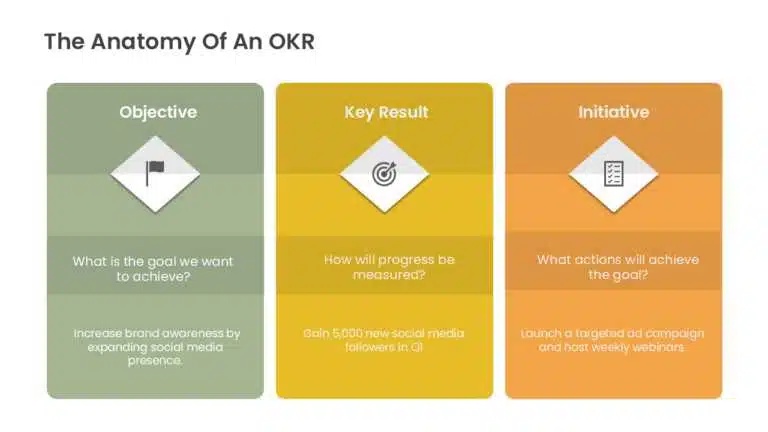 OKR 02 PowerPoint Template